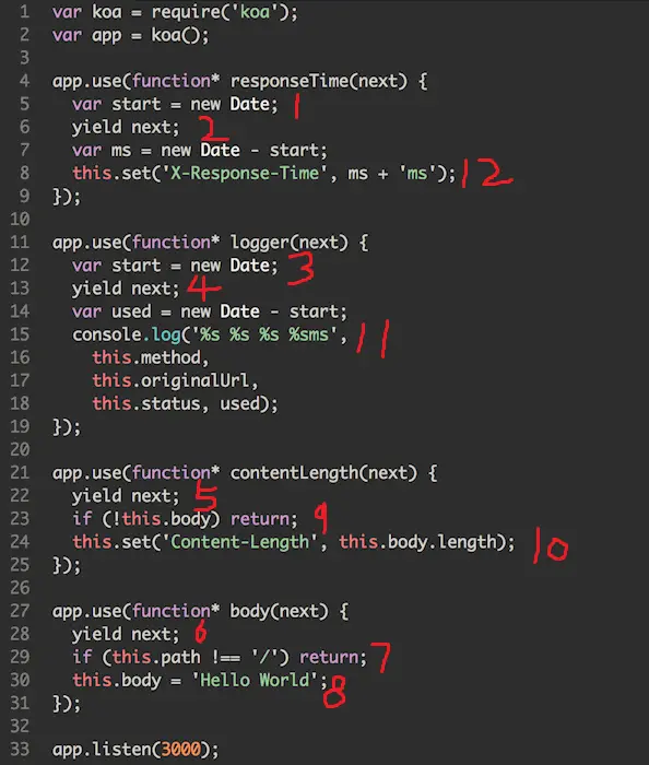 中间件执行顺序图