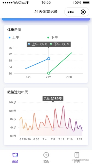 体重记录助手_云开发小程序源码_https://bianchenghao6.com/blog_小程序_第2张