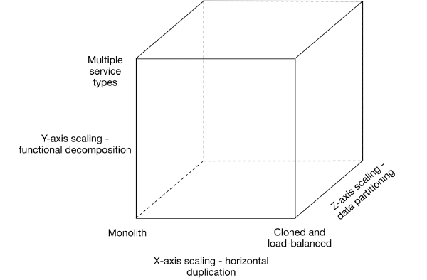 Fig2 - the scale cube