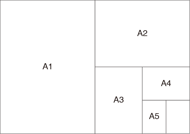 德国工业标准纸张尺寸体系