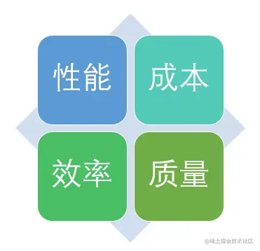 从0开始学大数据-数据仓库建模