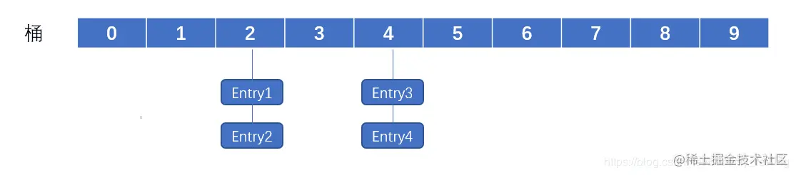 一道经典的Java面试题：equals，==和hashc