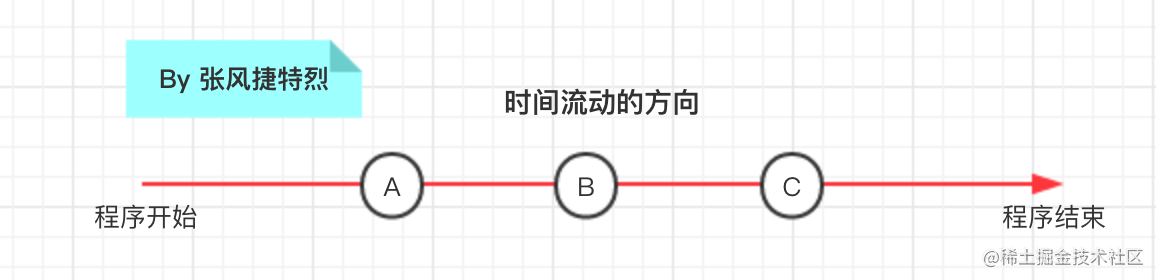 dart+flutter_dart多线程