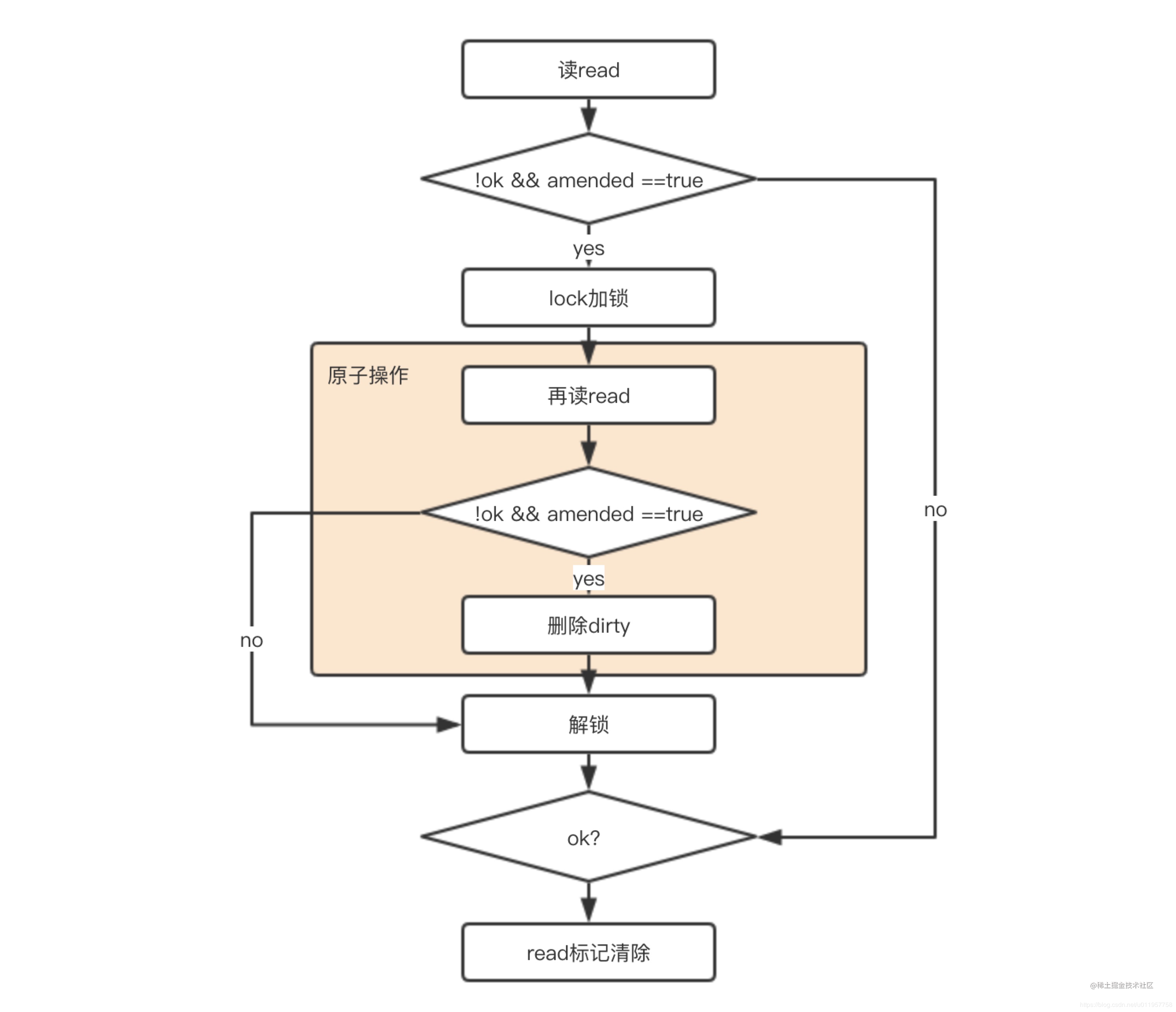 Ford explorer 5 sync 3. Антенна sync 3 ford kuga 2. Sync map. Матрикс электронная карта прядей. Управление геншин на джойстике.