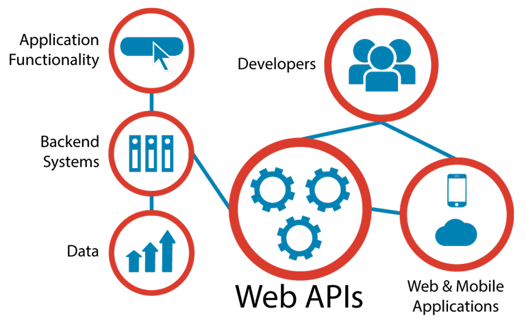 Web-APIs.png