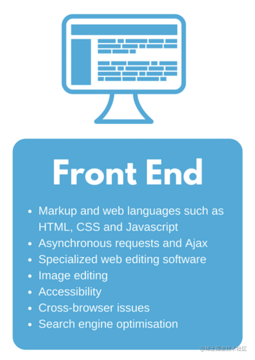 ja∨a前端与后端主要区别_前端后端_https://bianchenghao6.com/blog_前端_第2张