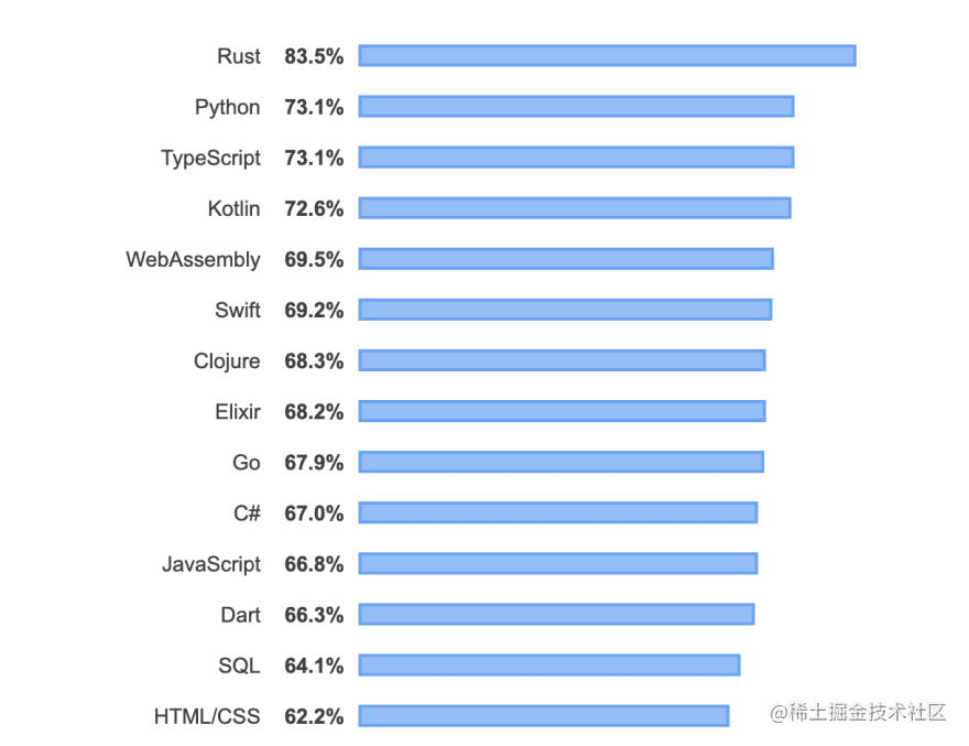 ja∨a前端与后端主要区别_前端后端_https://bianchenghao6.com/blog_前端_第4张