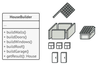Applying the Builder pattern
