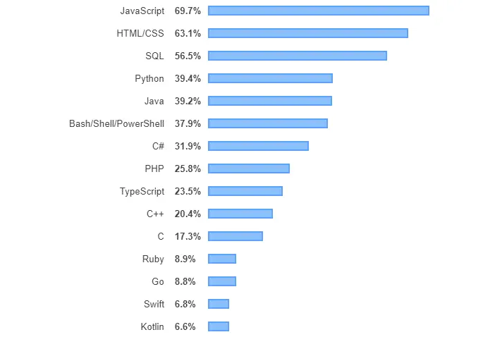 热门程序设计语言