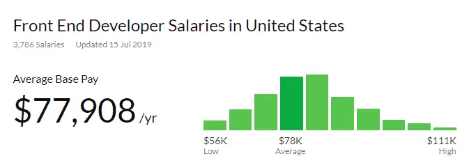 Front End Developer Salary Glassdoor