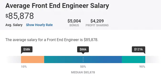 Frontend Developer Salary Payscale