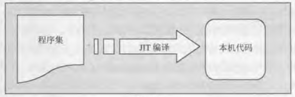 程序集经过二次编译为本机代码