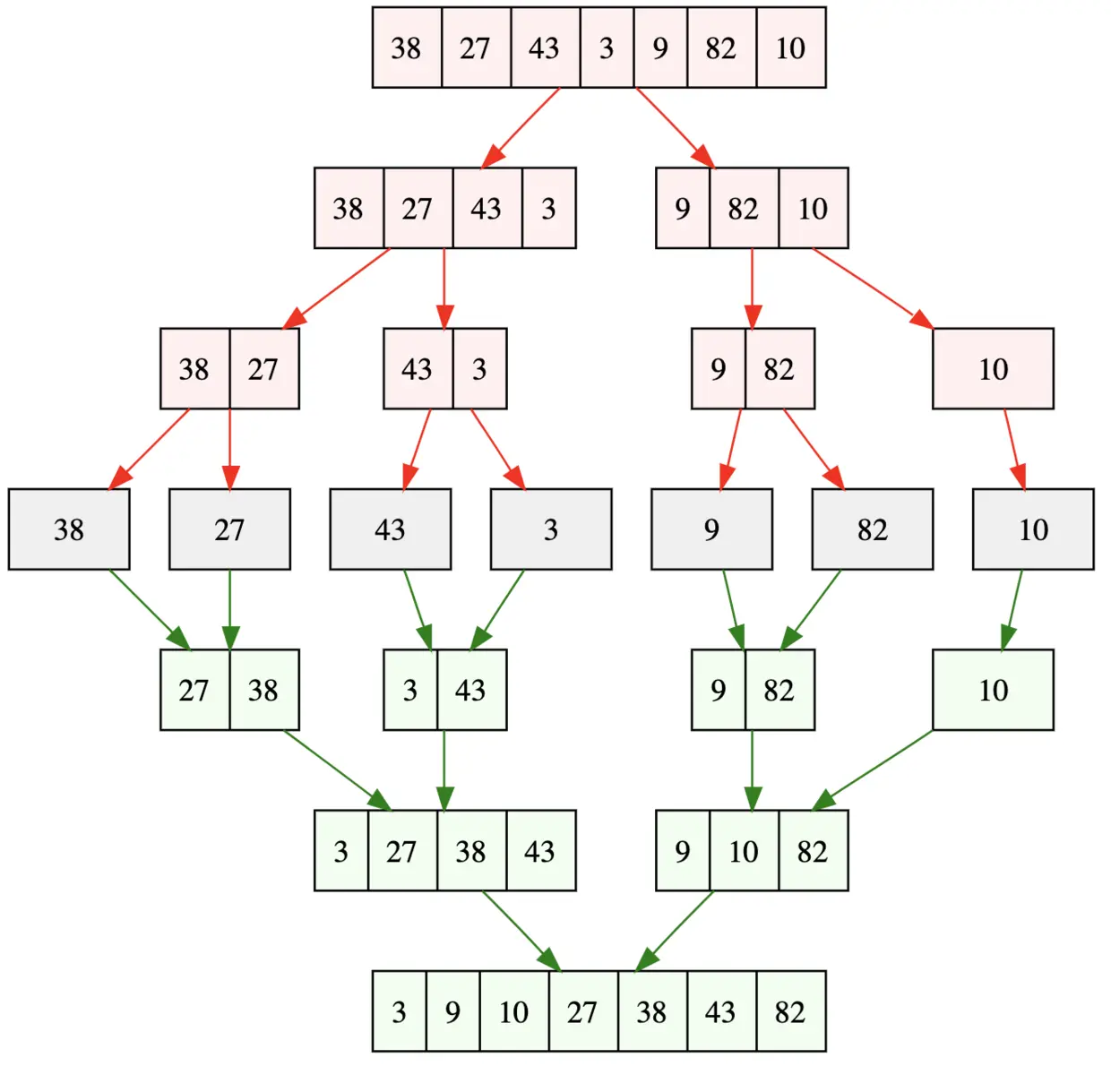 merge-sort-example.png