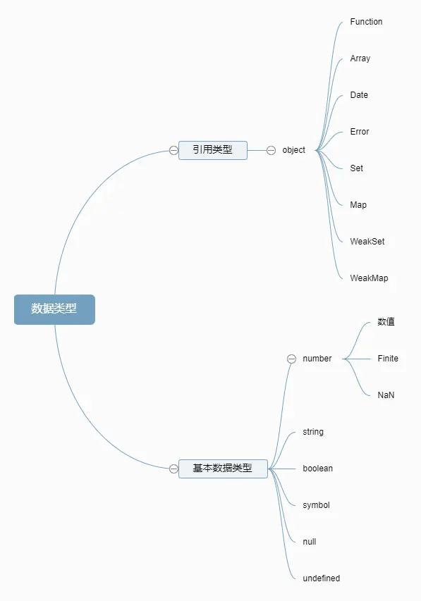 js 基本数据类型