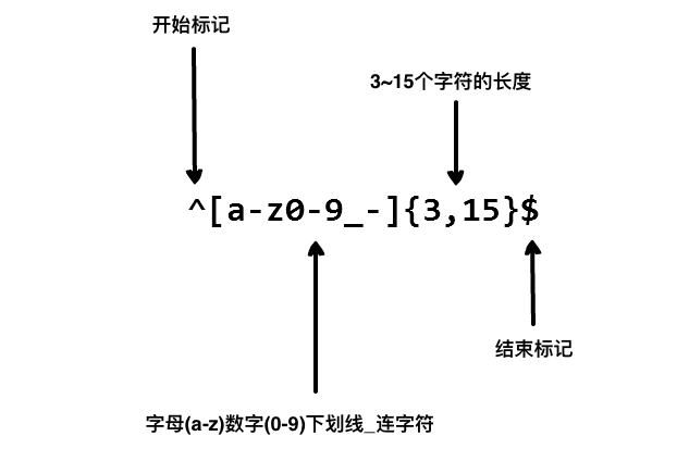 Regular expression