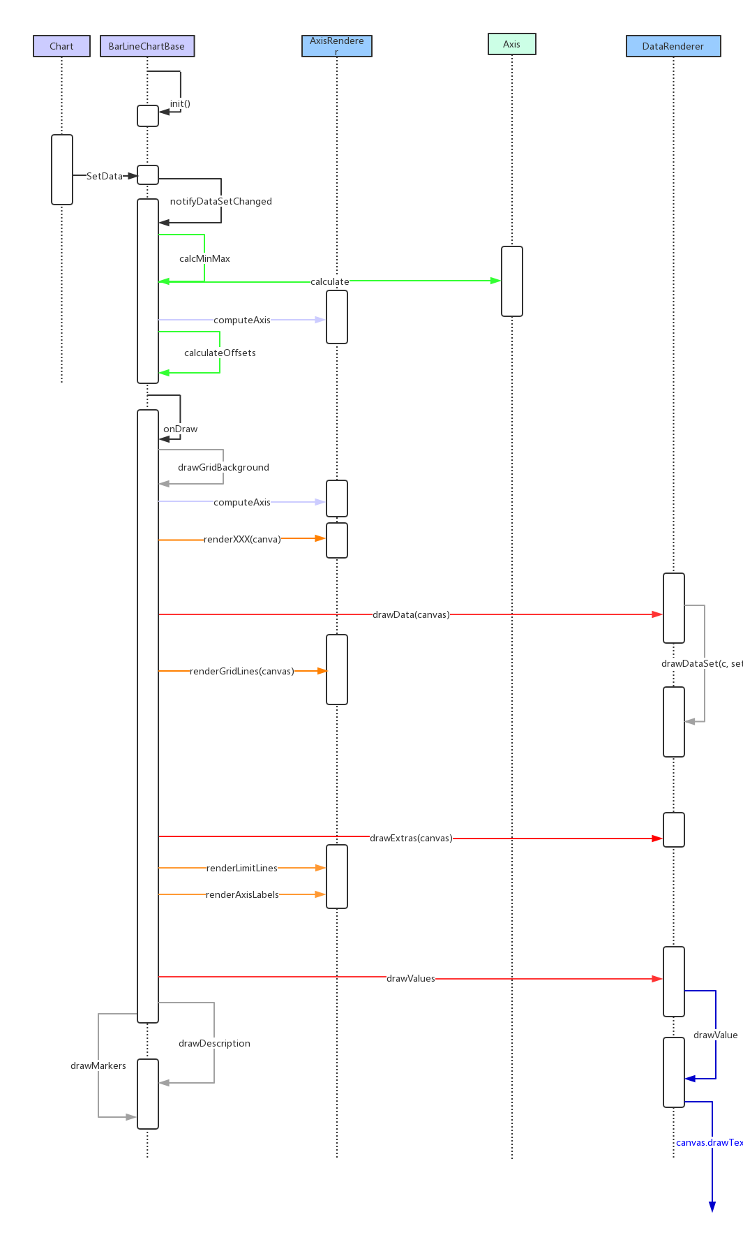 MPAndroidChart数据渲染时序图.png