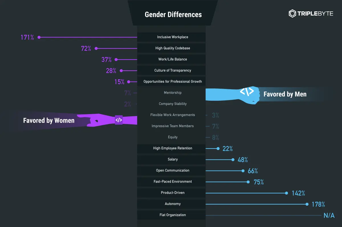 Blog-Motivators5-GenderDifferences (1).png
