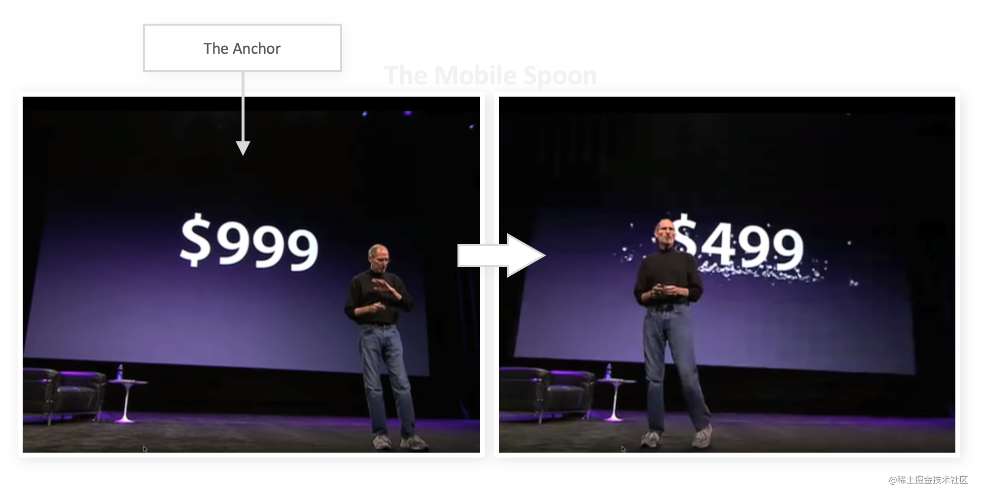 锚定效应 —— 由苹果公司的斯蒂夫·乔布斯在 iPad 发布会上展示