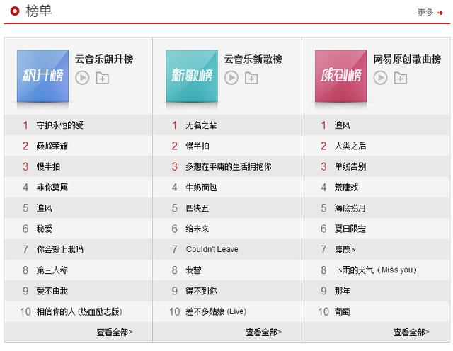 作为一名Python程序员，论听歌的正确姿势？