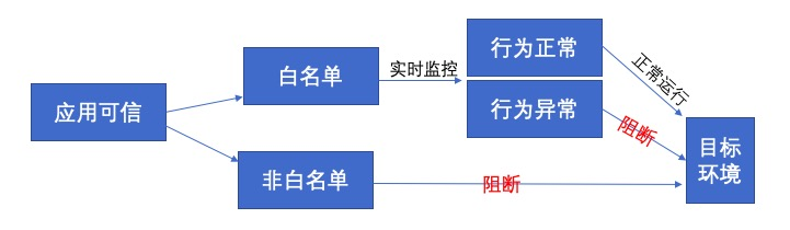 4_