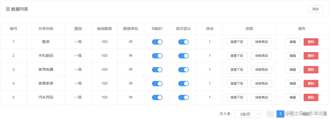 展示图片