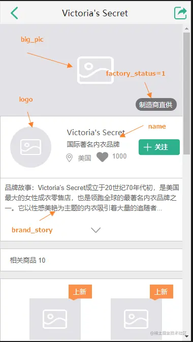 展示图片