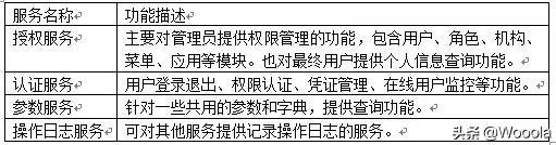 干活分享：微服务平台改造落地解决方案设计