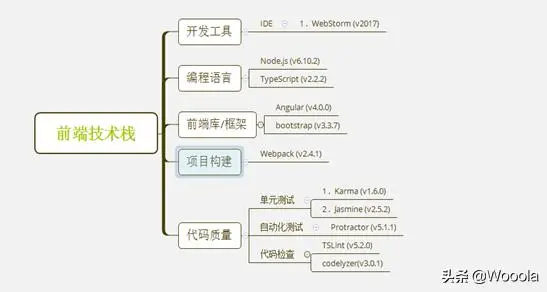 干活分享：微服务平台改造落地解决方案设计