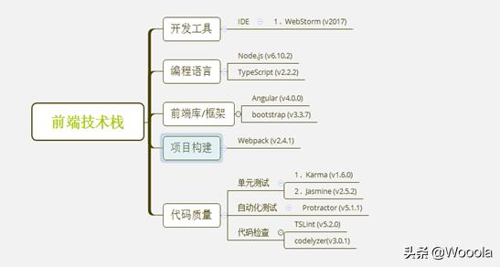 干活分享：微服务平台改造落地解决方案设计