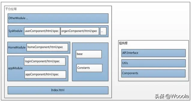 干活分享：微服务平台改造落地解决方案设计