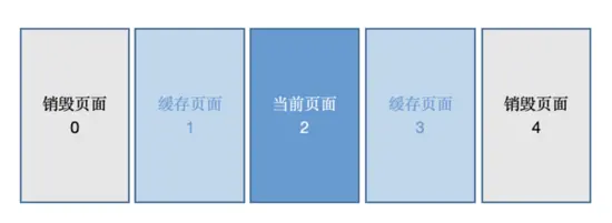 ViewPager懒加载极致优化