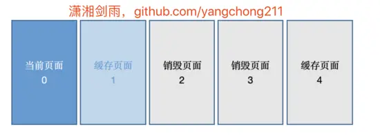 ViewPager懒加载极致优化