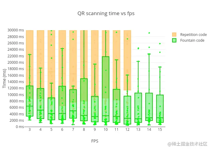 time_vs_fps