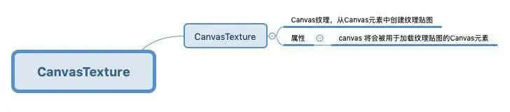 CanvasTexture.jpg