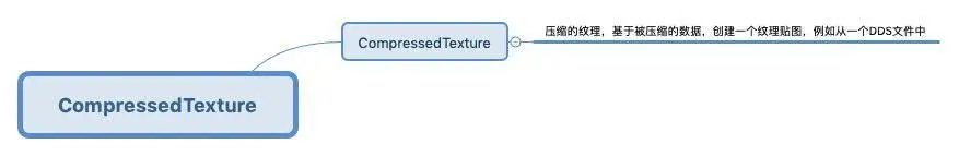 CompressedTexture.jpg