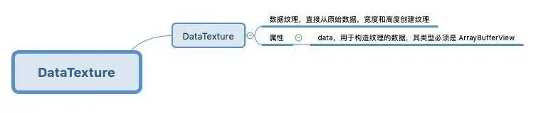 DataTexture.jpg