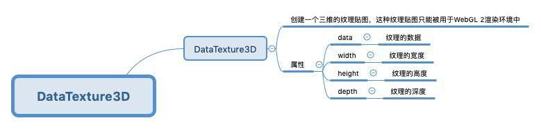DataTexture3D.jpg