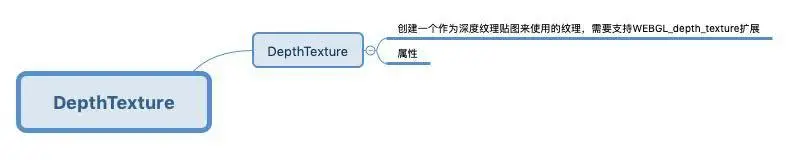 DepthTexture.jpg