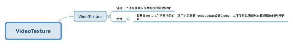 VideoTexture.jpg