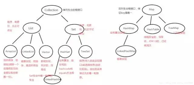 SpringBoot微信点餐开源系统
