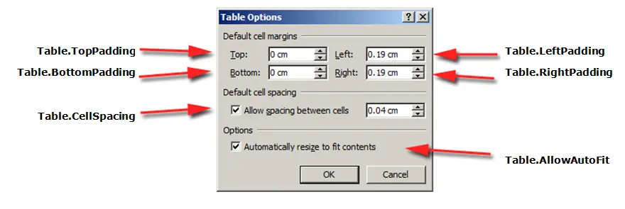 Aspose.Words使用表格教程之应用格式——将格式应用于表，行和单元格