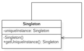 singleton