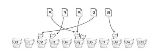 啊,算法呀!为什么你让我如此着“谜”