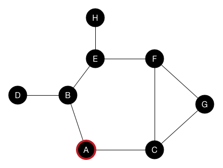 Animated example