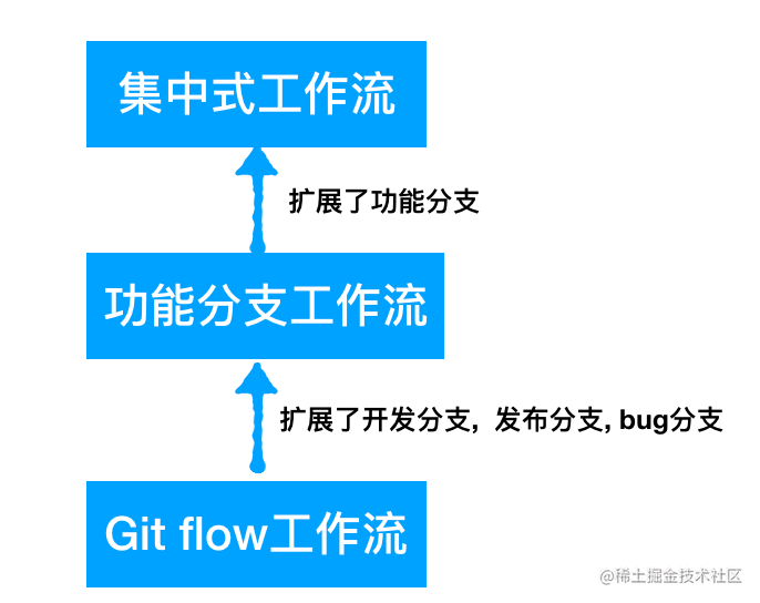 if 我是前端团队 Leader，怎么制定前端协作规范?「建议收藏」_https://bianchenghao6.com/blog_前端_第1张