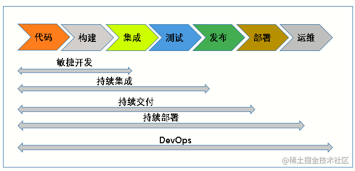 if 我是前端团队 Leader，怎么制定前端协作规范?「建议收藏」_https://bianchenghao6.com/blog_前端_第6张