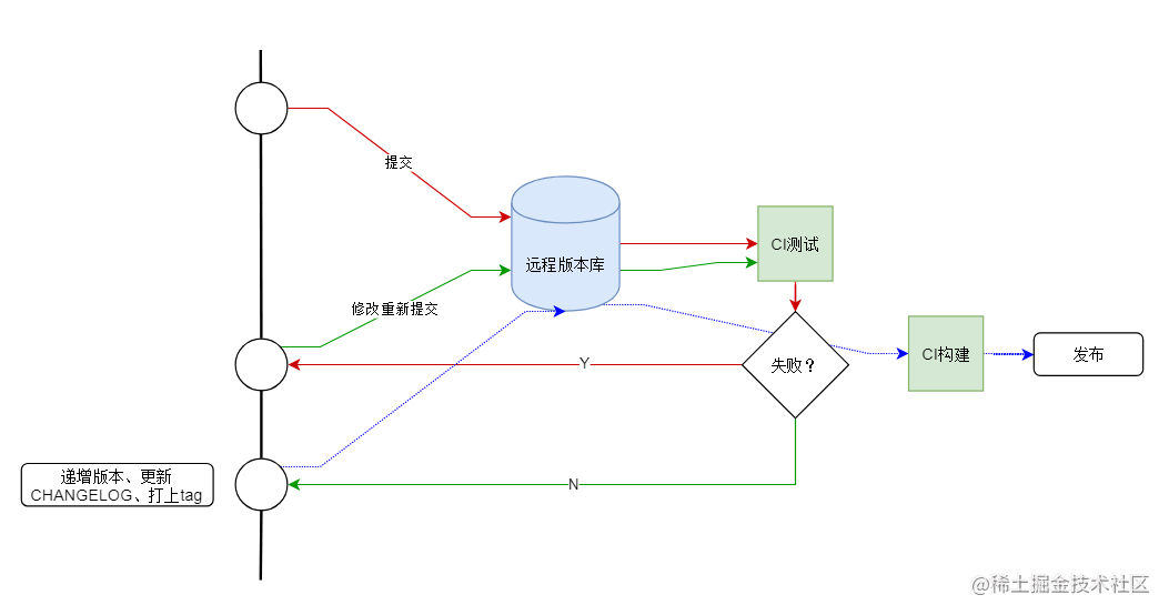 if 我是前端团队 Leader，怎么制定前端协作规范?「建议收藏」_https://bianchenghao6.com/blog_前端_第3张