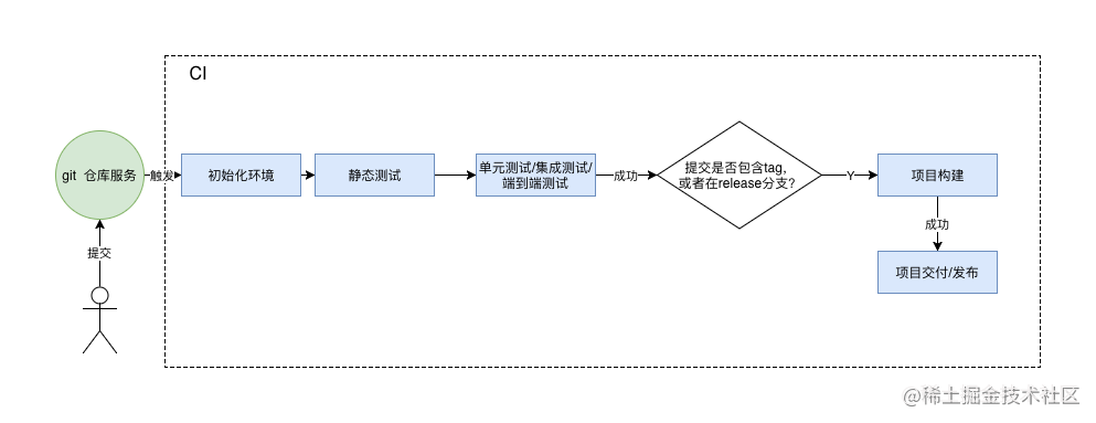 if 我是前端团队 Leader，怎么制定前端协作规范?「建议收藏」_https://bianchenghao6.com/blog_前端_第4张