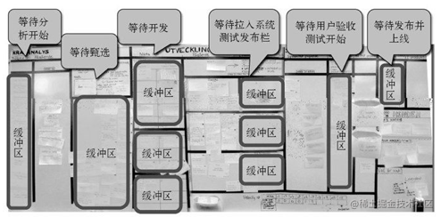 if 我是前端团队 Leader，怎么制定前端协作规范?「建议收藏」_https://bianchenghao6.com/blog_前端_第7张