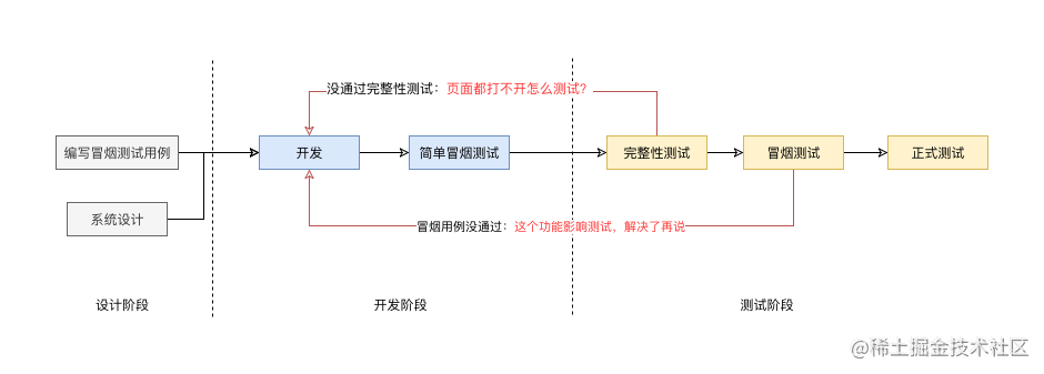 if 我是前端团队 Leader，怎么制定前端协作规范?「建议收藏」_https://bianchenghao6.com/blog_前端_第18张